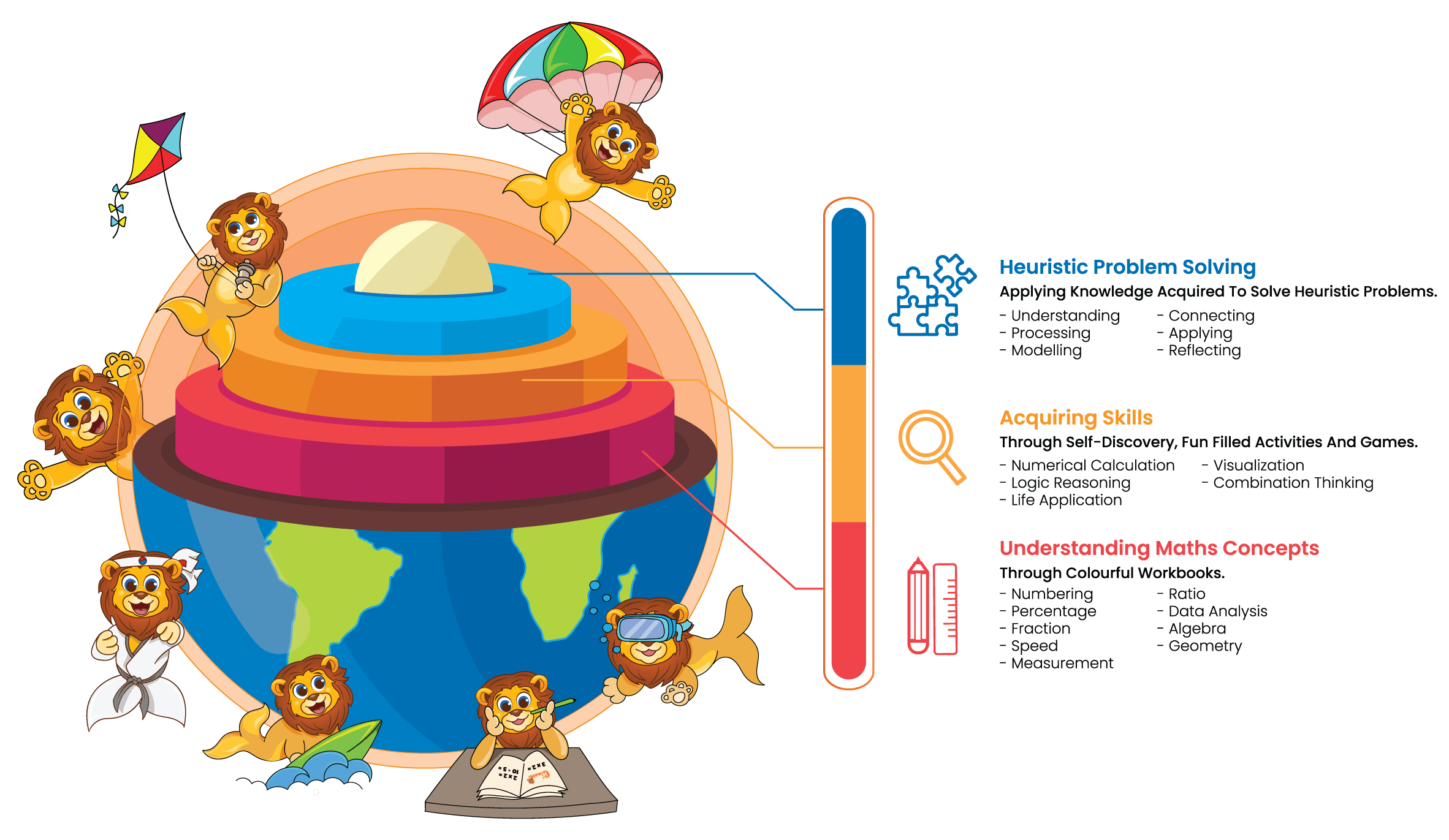 Learning Path Chart