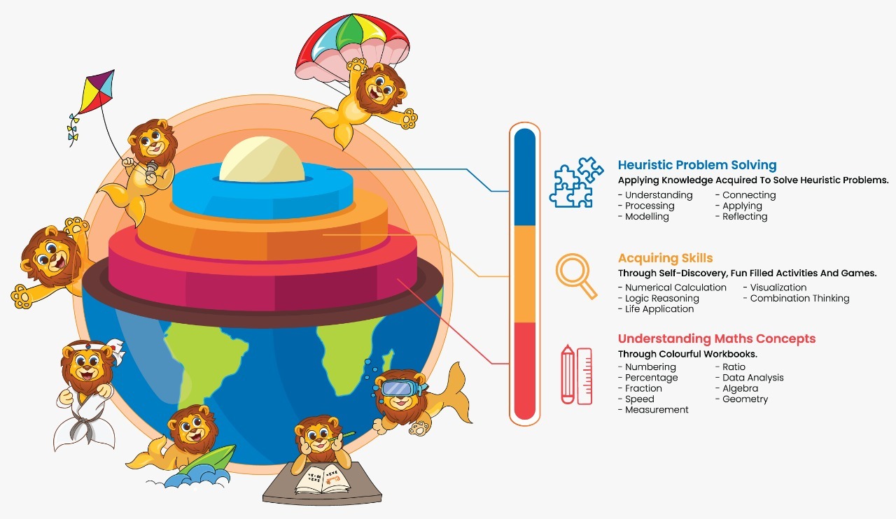 Learning Path